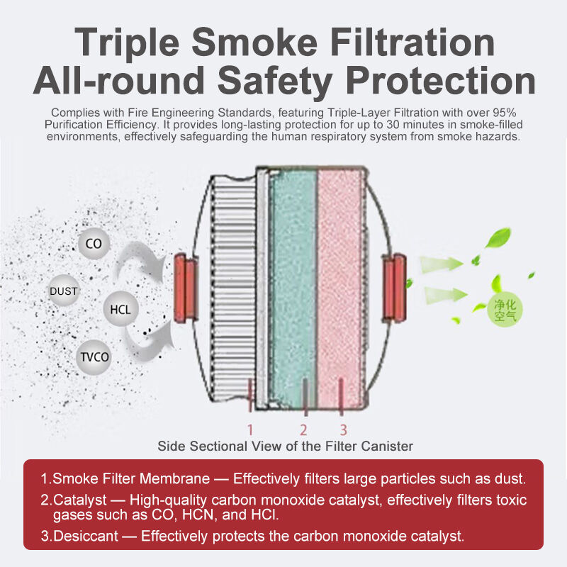 Fire Escape - Children's Special Filtering Self-rescue Respirator Is Suitable For Schools
